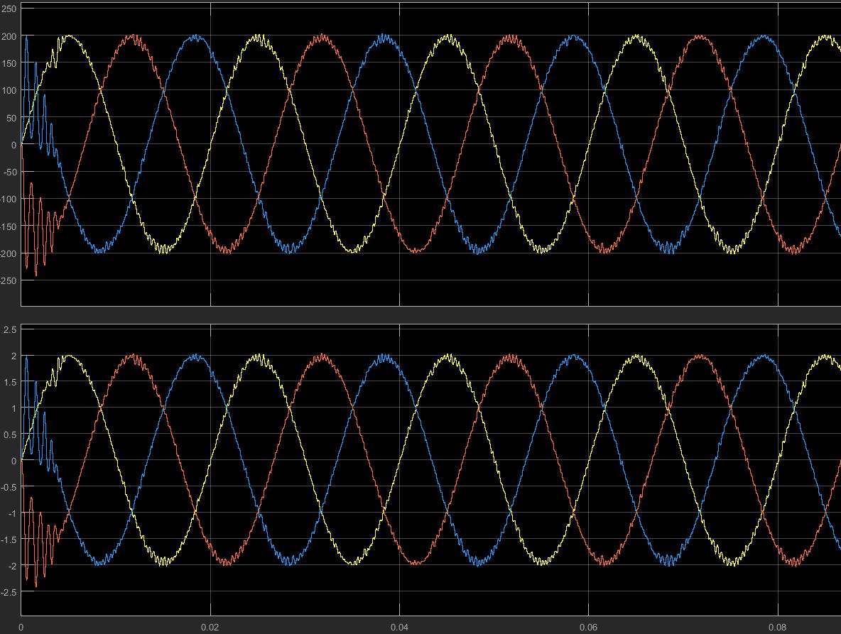 ولتاژ و جریان خروجی در حالت بار خطی سه فاز
